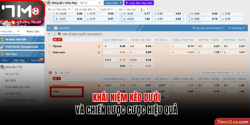 Khái Niệm Kèo Dưới Chuẩn Và Chiến Lược Cược Hiệu Quả