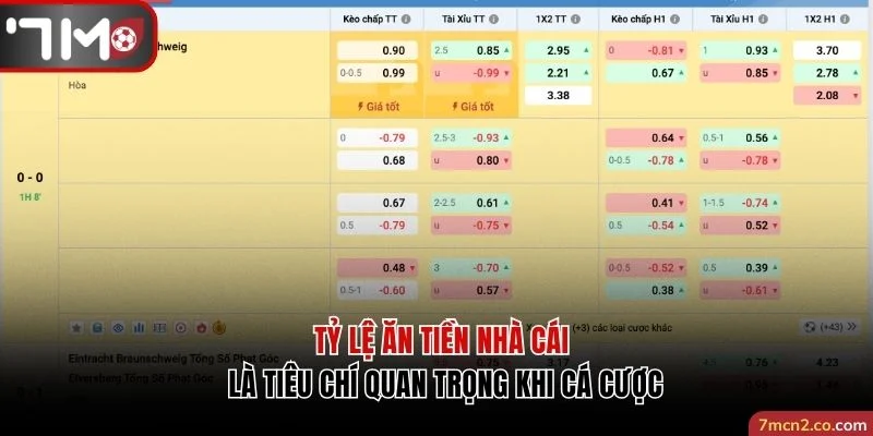 Tỷ lệ ăn tiền nhà cái là tiêu chí quan trọng khi cá cược